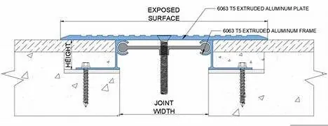 Floor-to-floor expansion joint system technical section