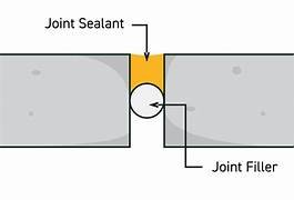 Joint width measurement — clear gap across the joint at the surface