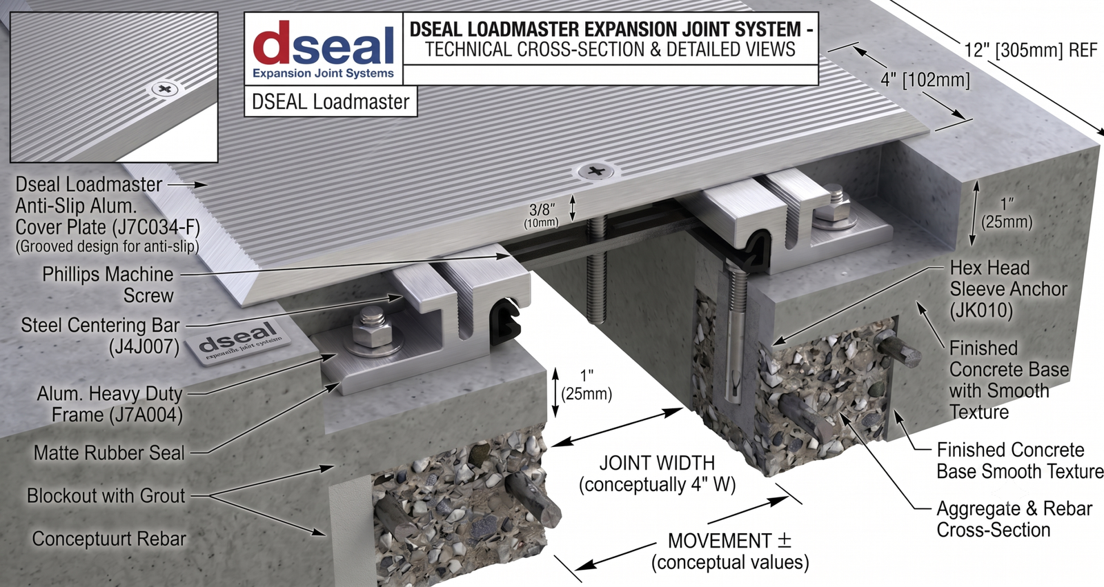 Dseal LoadMaster technical cross-section with component callouts